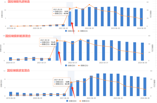 国投瑞银施成亏损永不停，两年巨亏60%！基民：麻木了，毁灭吧！