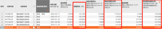 国投瑞银施成亏损永不停，两年巨亏60%！基民：麻木了，毁灭吧！