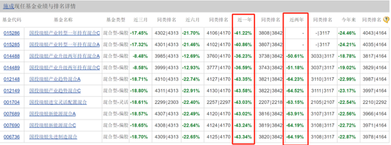 国投瑞银施成亏损永不停，两年巨亏60%！基民：麻木了，毁灭吧！