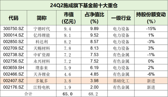 国投瑞银施成亏损永不停，两年巨亏60%！基民：麻木了，毁灭吧！  第6张