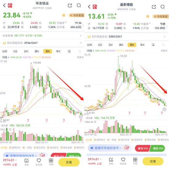 国投瑞银施成亏损永不停，两年巨亏60%！基民：麻木了，毁灭吧！