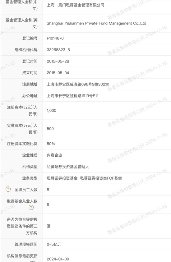 监管点名！私募“一扇门”申辩被警告！