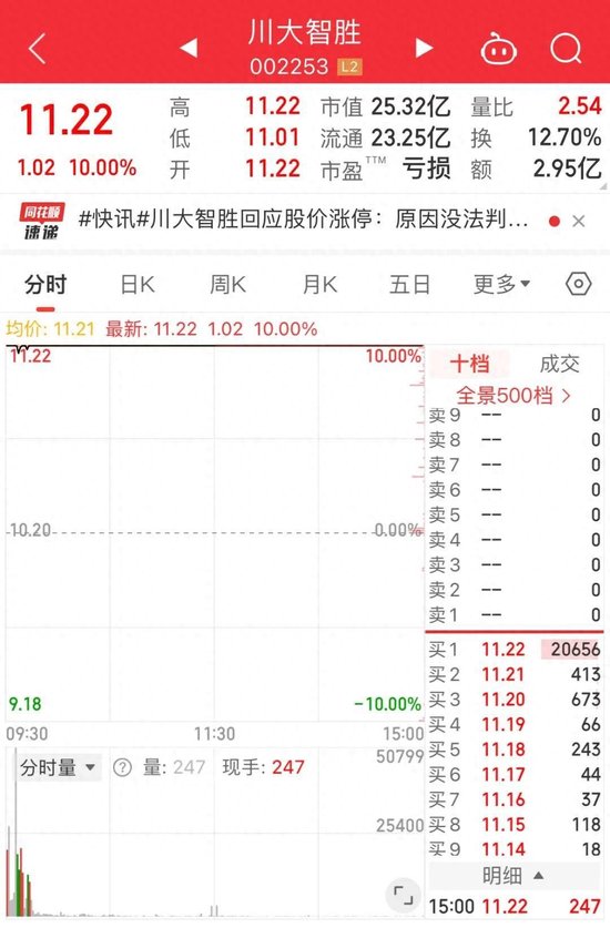 川大智胜涨停是资金不理性吗？或与量化有关  第1张