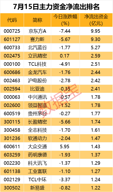 尾盘超1亿资金抢筹，红利板块龙头股价创新高  第2张