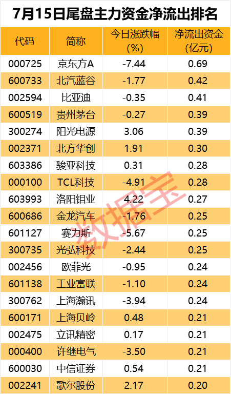 尾盘超1亿资金抢筹，红利板块龙头股价创新高