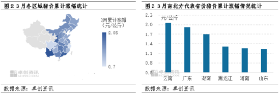 2024年上半年南北生猪价差收窄后扩大 三季度南方猪价或仍偏弱