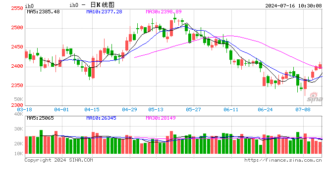 光大期货：7月16日金融日报  第2张