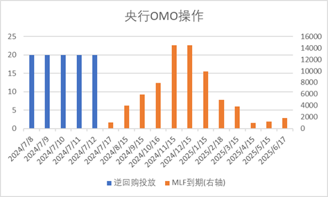 中加基金配置周报︱央行设立临时回购工具，海外通胀大幅下行  第1张