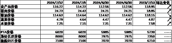 中加基金配置周报︱央行设立临时回购工具，海外通胀大幅下行  第6张