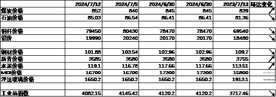 中加基金配置周报︱央行设立临时回购工具，海外通胀大幅下行  第7张