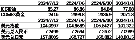 中加基金配置周报︱央行设立临时回购工具，海外通胀大幅下行