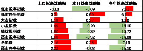 中加基金配置周报︱央行设立临时回购工具，海外通胀大幅下行  第13张