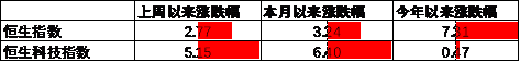 中加基金配置周报︱央行设立临时回购工具，海外通胀大幅下行  第15张