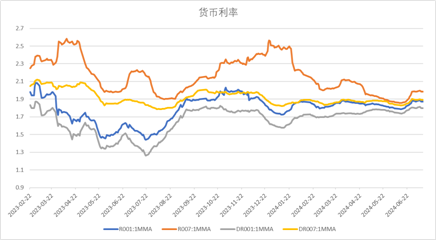 中加基金配置周报︱央行设立临时回购工具，海外通胀大幅下行  第18张