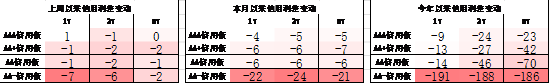 中加基金配置周报︱央行设立临时回购工具，海外通胀大幅下行  第24张