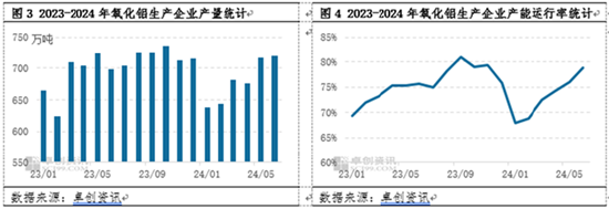 氧化铝半年度总结：上半年强势上涨  下半年或高位盘整