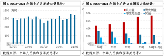 氧化铝半年度总结：上半年强势上涨  下半年或高位盘整