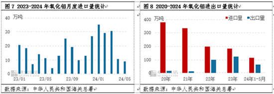 氧化铝半年度总结：上半年强势上涨  下半年或高位盘整