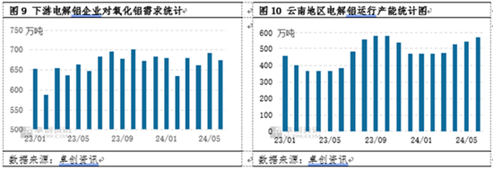 氧化铝半年度总结：上半年强势上涨  下半年或高位盘整