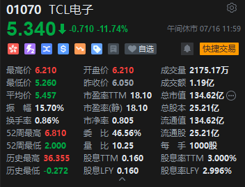 午评：港股恒指跌1.37% 恒生科指跌1.73%科网股领跌大市  第5张