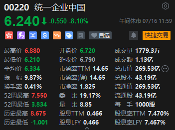 午评：港股恒指跌1.37% 恒生科指跌1.73%科网股领跌大市  第6张