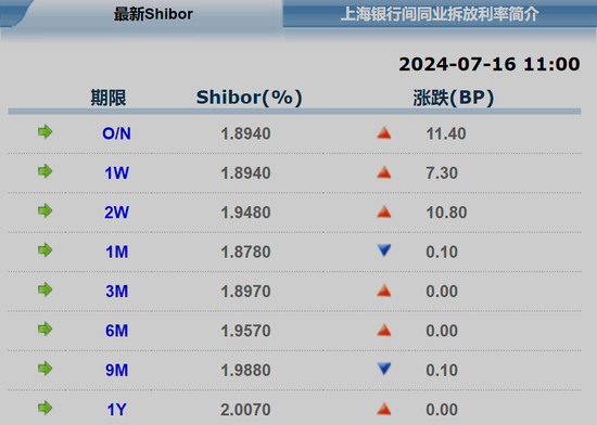 央行今日实施6760亿元逆回购巨额操作，释放了什么信号？后续还会加码？  第2张