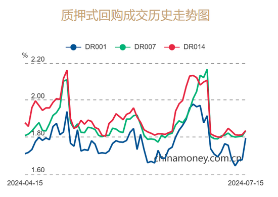 央行今日实施6760亿元逆回购巨额操作，释放了什么信号？后续还会加码？  第3张