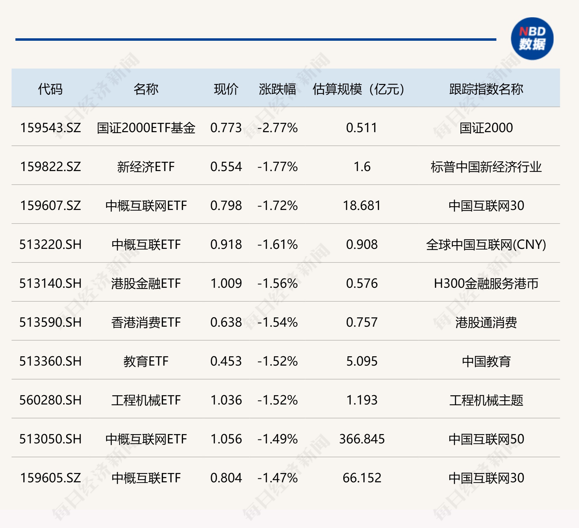 ETF今日收评 | 两只沙特ETF涨停，信创、消费电子等ETF涨逾4%  第2张