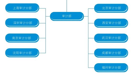 招商银行地方分行年中人事调整 涉及多家一级分行