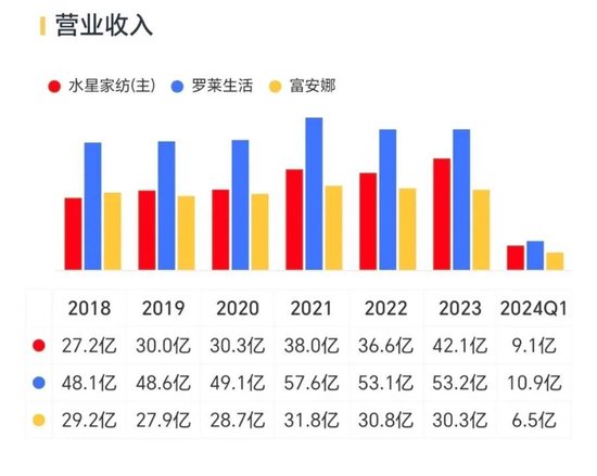 肥了公司，苦了中小股东！水星家纺：不差钱的优等生，张口再圈10亿  第2张