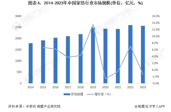 肥了公司，苦了中小股东！水星家纺：不差钱的优等生，张口再圈10亿  第4张