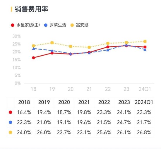 肥了公司，苦了中小股东！水星家纺：不差钱的优等生，张口再圈10亿