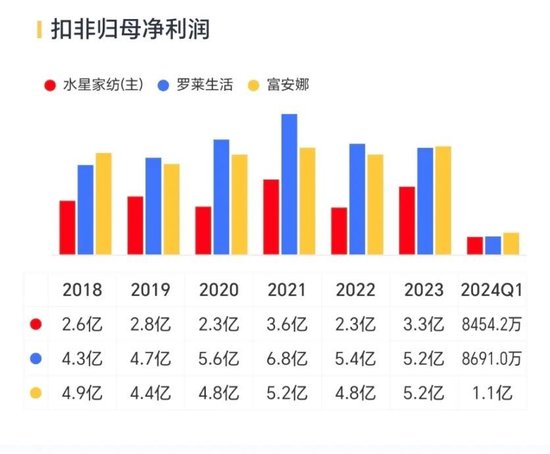 肥了公司，苦了中小股东！水星家纺：不差钱的优等生，张口再圈10亿  第8张