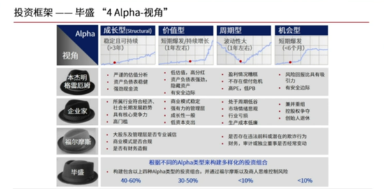 毕盛投资王康宁：中国很多上市公司未来回报会相当可观，比如医药  第3张