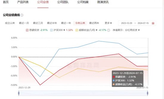 百亿级量化大厂创始合伙人“出走”