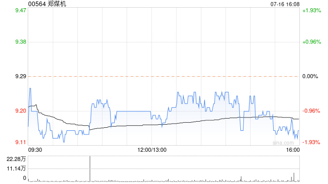 郑煤机公布20.4万股行权股票将于7月22日上市流通  第1张