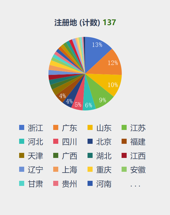 千强银行4省占比近半浙江居首，山东上榜多但排名靠后