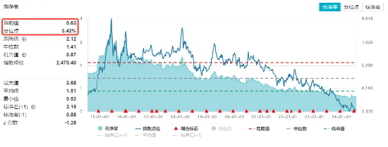 龙头地产悉数收红，地产ETF（159707）逆市上涨2%！政策效果发威，板块业绩有望底部复苏  第2张