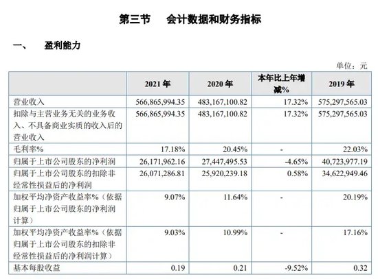 官网“涉黄”，上市科技公司“技术”在哪？