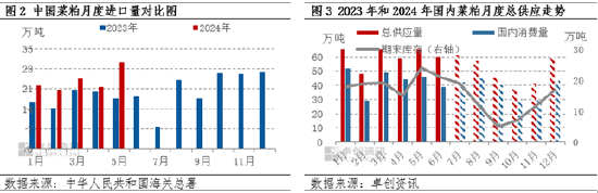 菜粕：昙花一现，反转暂难实现  第3张