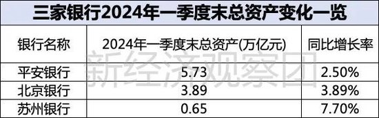 上市银行薪酬榜之平安、北京、苏州：年薪均低于50万，这家成上半年“罚单之王”