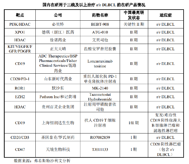 必贝特IPO“难产”背后：尚无商业化产品核心管线数据被全面“碾压” 半年增资4次或为满足市值要求