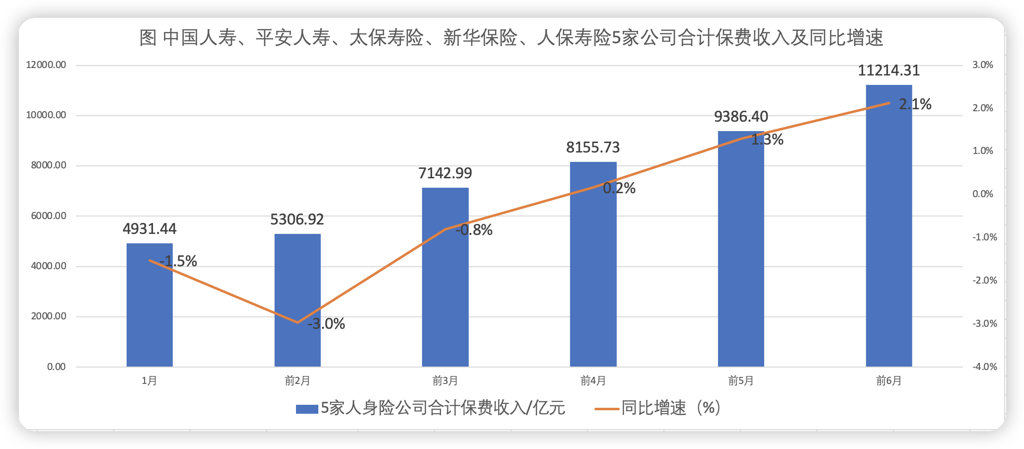 A股上市险企2024中报前瞻：新业务价值看涨 综合成本率或小幅抬升 投资收益同比改善  第1张