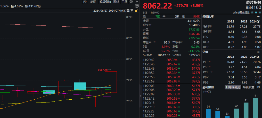 多股涨停！A股这一超级赛道，全线爆发