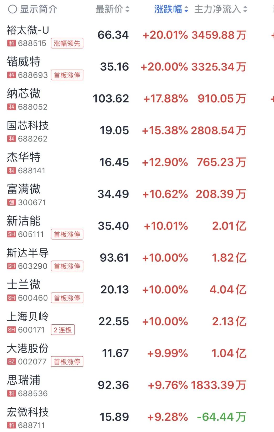 多股涨停！A股这一超级赛道，全线爆发  第2张