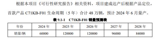 北汽蓝谷：价格战挤压利润，上半年最高预亏27亿  第3张