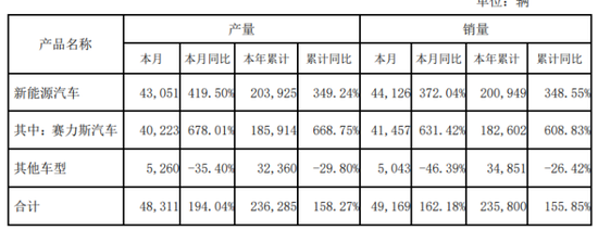 北汽蓝谷：价格战挤压利润，上半年最高预亏27亿  第4张