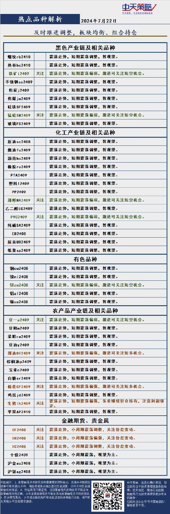 中天策略:7月22日市场分析  第4张