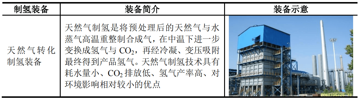 氢能服务商汉兴能源拟创业板IPO：10项发明专利中7项系十余年前申请，近九成募集资金用于补流  第1张