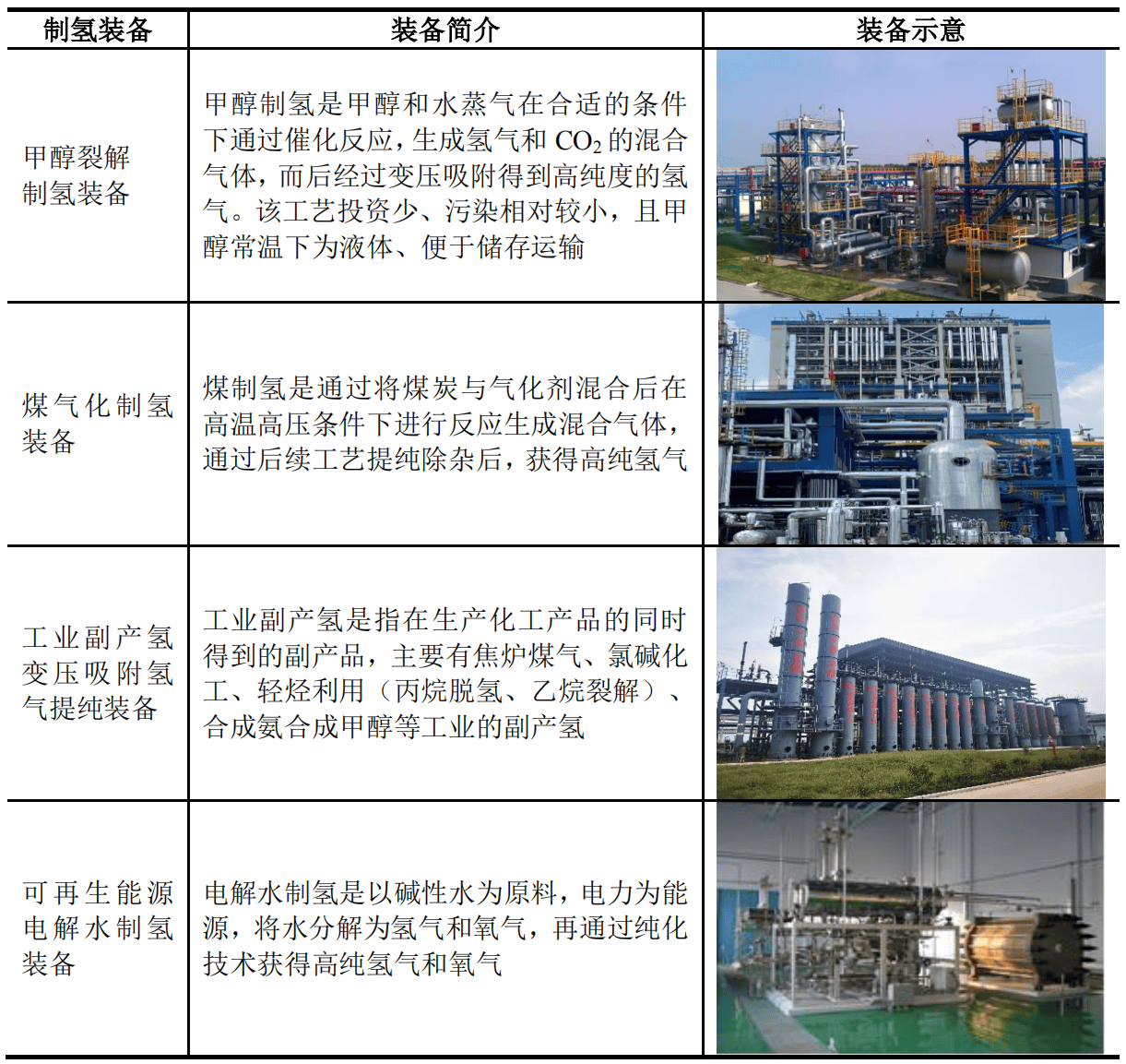 氢能服务商汉兴能源拟创业板IPO：10项发明专利中7项系十余年前申请，近九成募集资金用于补流  第2张